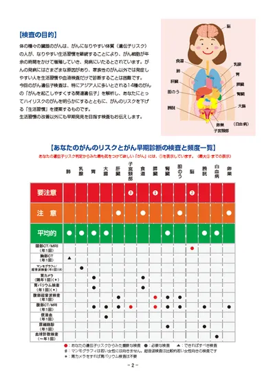結果報告書のイメージ2