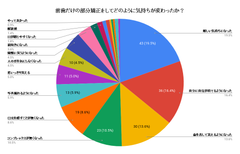 ＜6/4～10は「歯と口の健康週間」＞矯正は歯並びだけでなく自分自身を変える効果がある！？～「前歯だけの部分矯正」に関する調査結果発表～