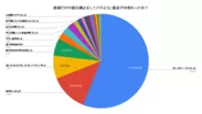 前歯だけの部分矯正をしてどのように歯並びが変わったか？