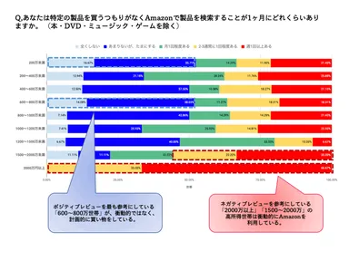 Amazonレビュー信用度