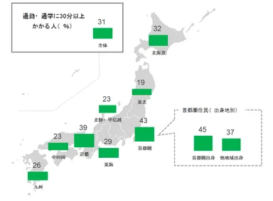 図4　通勤・通学時間