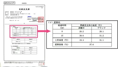 遮熱性37.6％を証明