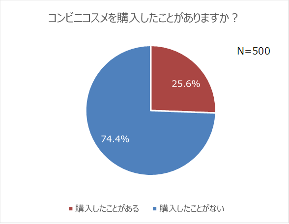 コンビニ 24 時間 営業 メリット