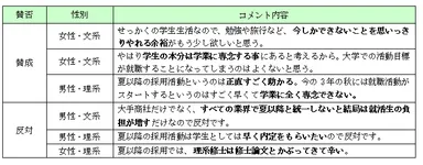 採用選考夏以降に関する賛否のコメント