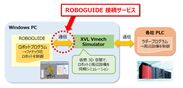ROBOGUIDE接続サービスの概要