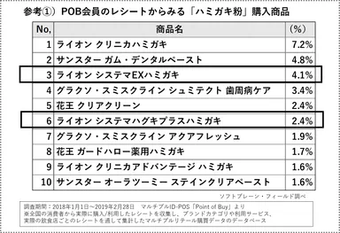 POB_オーラルケア参考1