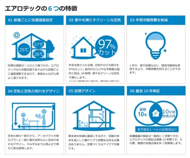 エアロテックの特徴