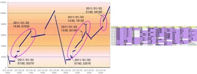 1月2日・3日のツイート数推移 ／ 1月3日　13:30～14:30のワードランキング