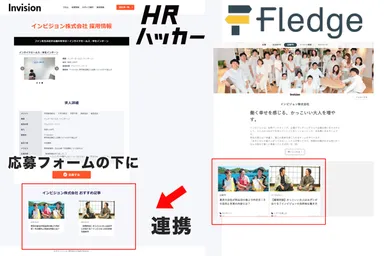 記事連繋イメージ図
