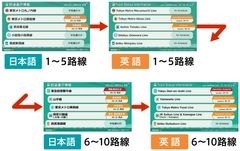 デジタルサイネージ向けコンテンツ配信サービス『ez-コンテンツ』　英語表記に対応した鉄道運行情報や天気予報の提供開始