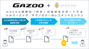 シルバーエッグ・テクノロジー、AI搭載レコメンドサービス「アイジェント・レコメンダー」をクルマ総合情報サイト「Gazoo.com」に導入