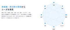 Wemakeについて(1)