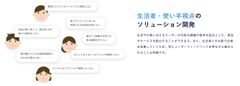 Wemakeについて(2)