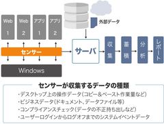 ハートコアが日本テレワーク協会に加盟