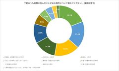実際に住んだことがある物件