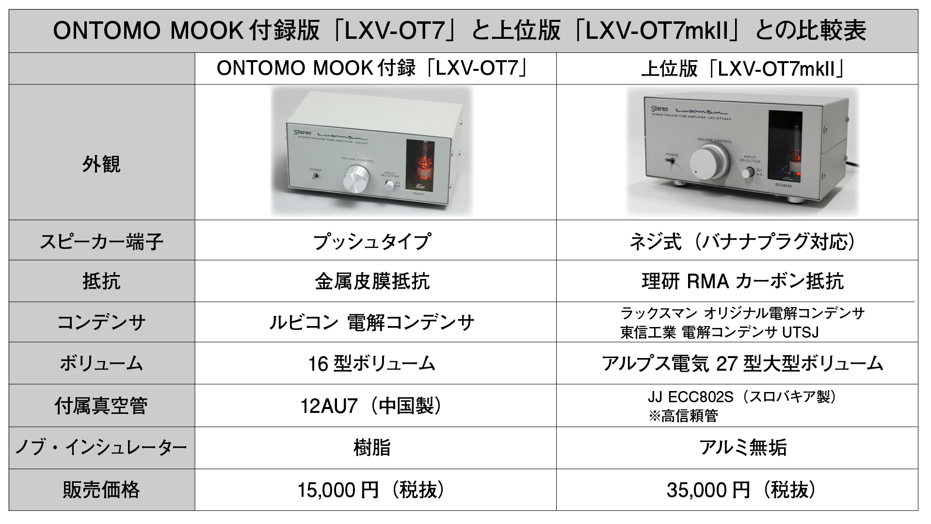 ONTOMO Shop(株式会社 音楽之友社)が ラックスマンとコラボした ONTOMO Shop(株式会社 音楽之友社)が ラックスマンとコラボした
