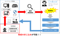 興安計装、中小企業にも対応したマネージドEDRサービスを新たに提供開始