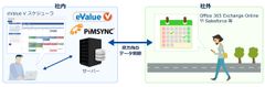 統合型グループウェア「eValue V」がパワーアップ！～PIMSYNC連携によるMicrosoft Office 365等とのスケジュール同期から、ISO文書管理、図面管理等の業務・業種に特化した強化まで～
