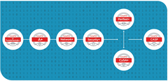 ～深刻化するセキュリティ人材不足の解決へ～　2019年6月より CompTIAセキュリティ実務者向けの上位認定資格のトレーニング　トップアウトヒューマンキャピタルで提供開始