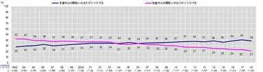 図11 時系列_住生活