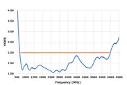 図6_VSWR 特性