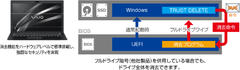 「TRUST DELETE Biz for VAIO(R) PC」の月額提供を開始　-働き方の多様化に応じてサブスクリプション方式に初対応-