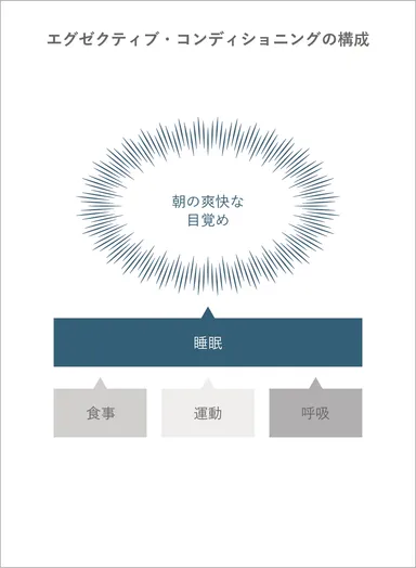 朝の爽快な目覚め