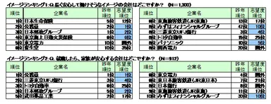 イメージランキング