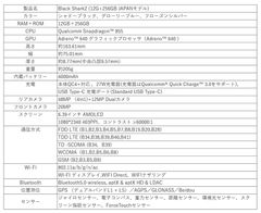 Black Shark2　スペック表