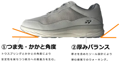つま先・かかとの角度と厚みのあるソール