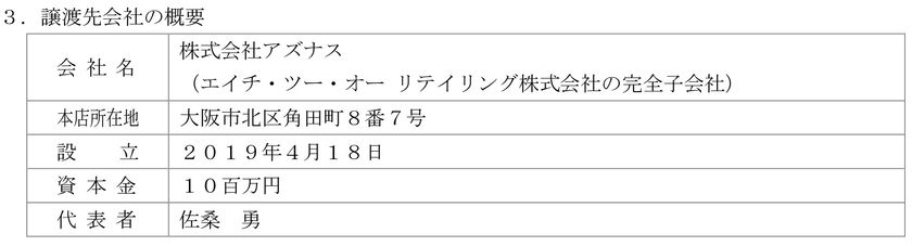 エイチ・ツー・オー リテイリング グループへの
コンビニエンスストア事業及び駅売店事業の譲渡について