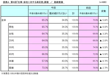 図表A_勤続意識