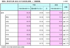 図表A_勤続意識