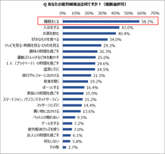 あなたの疲労解消法は何ですか？
