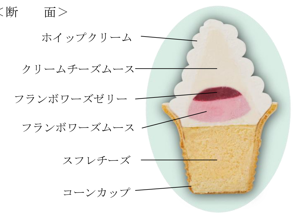 気分はひんやりスイーツ 夏のおすすめ ソフトクリームみたいな ケーキ 19年6月1日 土 より大阪新阪急ホテルにて販売 株式会社阪急阪神ホテルズのプレスリリース