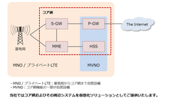 ネクストジェン、Affirmed Networksと代理店契約を締結、モバイルネットワークのNFV化を推進