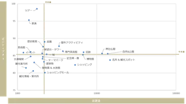 図2：スポット種別投稿数(全体)