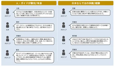 図3：体験関連のポジティブな投稿例