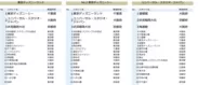 図5：テーマパークと発言相関の高いスポット