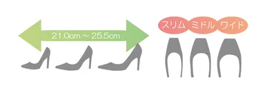 対応サイズと選べる3つのワイズ(足囲)