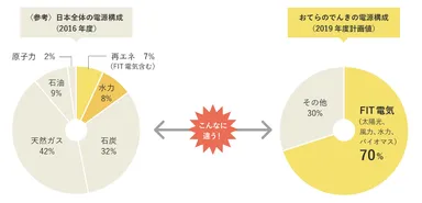 画像(2) 電源構成