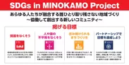 SDGs in MINOKAMO Project目的