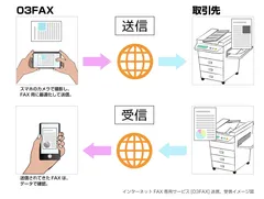 03FAXの送受信イメージ図