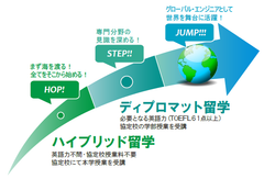 工学院大学、大学院生が専門分野の見識を深める「ディプロマット留学」を新設