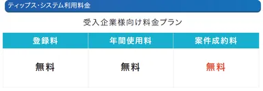 受入企業様の利用プラン