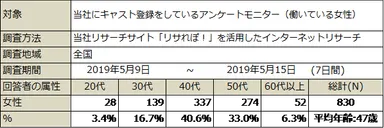 サステナブルｘ介護_調査概要