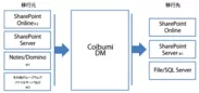 Coibumi概略図