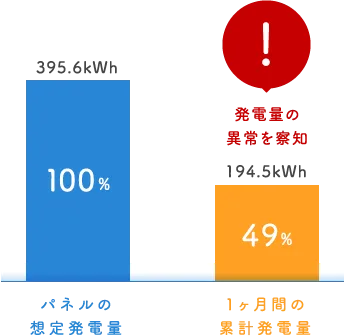 見守りサービスイメージ