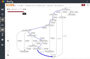 「HappyPath-ERP」機能画面イメージ