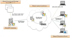 「SkeedDataPool(TM)」のアーキテクチャー
